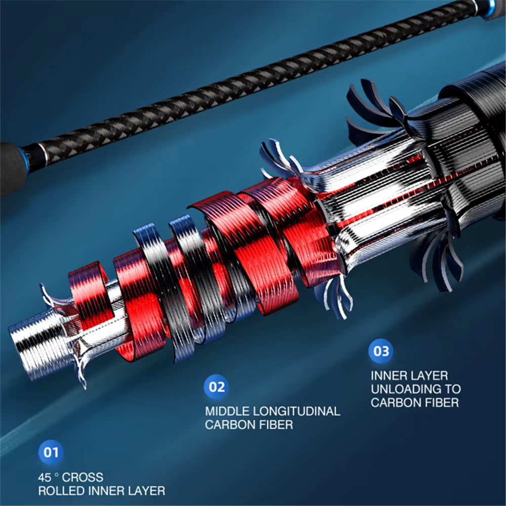 ROLLFISH Titanium Tip Octopus Squid Cuttle Fishing Rod 1.75M/5.74FT Action 8:2 Carbon Fiber Casting Saltwater Boat Jigging Rod